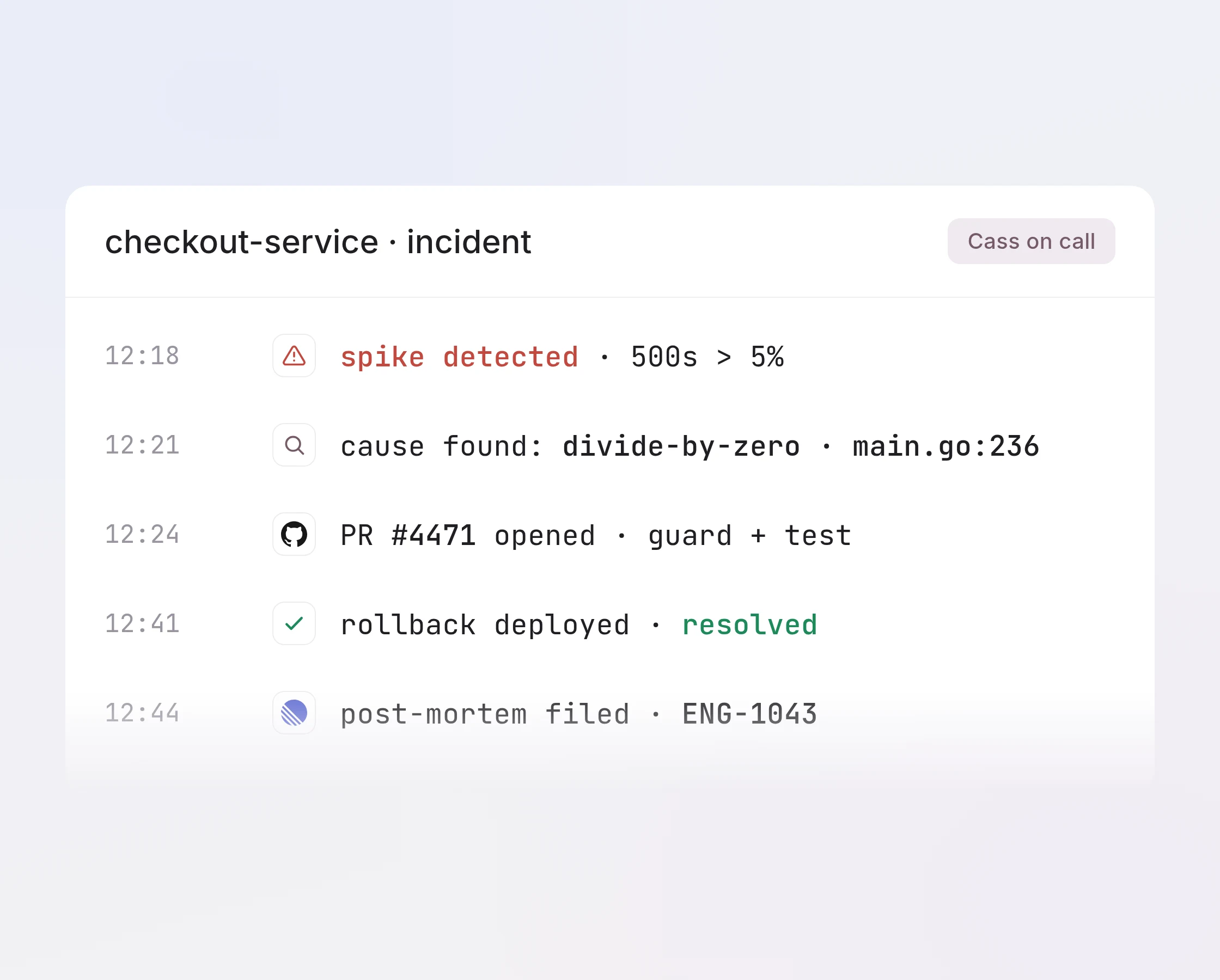 Incident logs: spike detected, root cause found by Cass, PR opened, rollback deployed and resolved, post-mortem drafted.